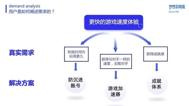 解析软件包时出现问题怎么解决，解析软件包时出现问题怎么解决小米（全面剖析需求的挖掘与分析）