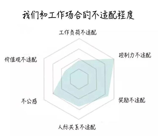 为什么不想上班，为什么特别不想上班（可能是这些心理问题所导致）