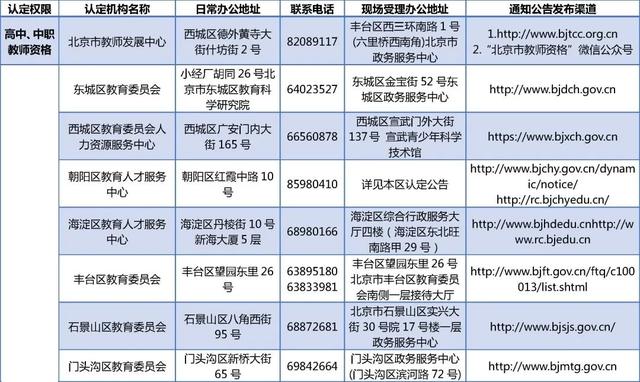 国家标准查询网官网，国家标准在线查询（北京市2022年秋季中小学教师资格认定开始报名）