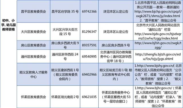 国家标准查询网官网，国家标准在线查询（北京市2022年秋季中小学教师资格认定开始报名）
