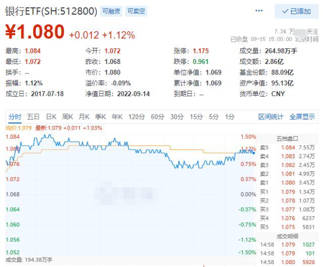 基金調(diào)倉意味著漲是跌，基金調(diào)倉意味著漲是跌還是漲？