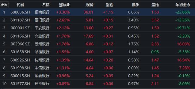 基金調(diào)倉意味著漲是跌，基金調(diào)倉意味著漲是跌還是漲？