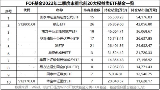 基金调仓意味着涨是跌，基金调仓意味着涨是跌还是涨？