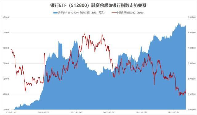 基金調(diào)倉意味著漲是跌，基金調(diào)倉意味著漲是跌還是漲？