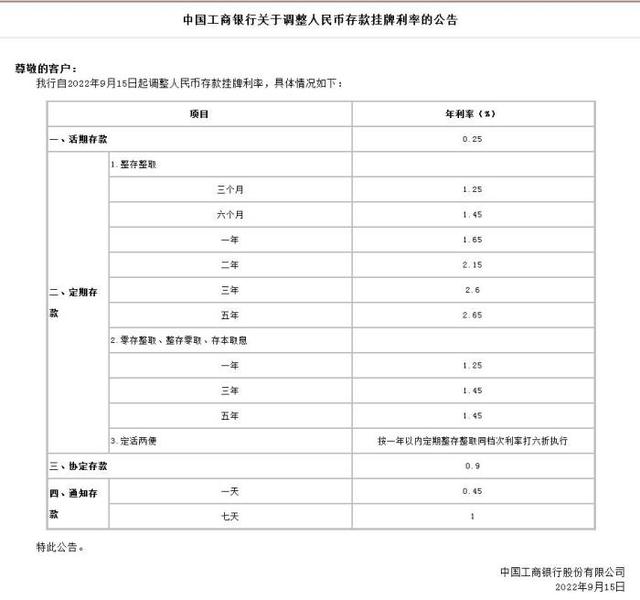 各大银行存款利率表2022年最新版，最新版2022年各大银行定期利率表（七大银行宣布今天起下调）