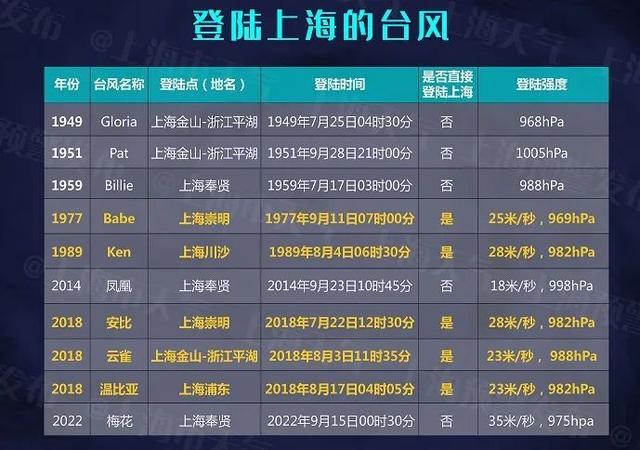 松江区天气预报，松江区天气预报7天（本周末松江天气如何？速看→）