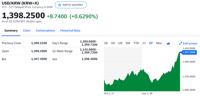 韩国与中国的时差，韩国时间和北京时间差多少（汇率刷新十三年新低）