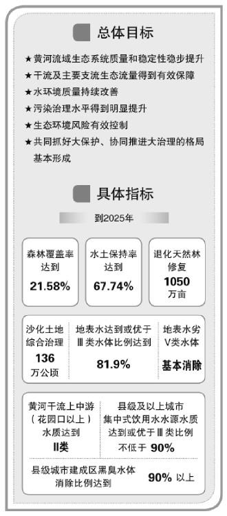 九曲连环的意思，九曲连环的意思解释（黄河生态保护治理明确时间表路线图施工图）