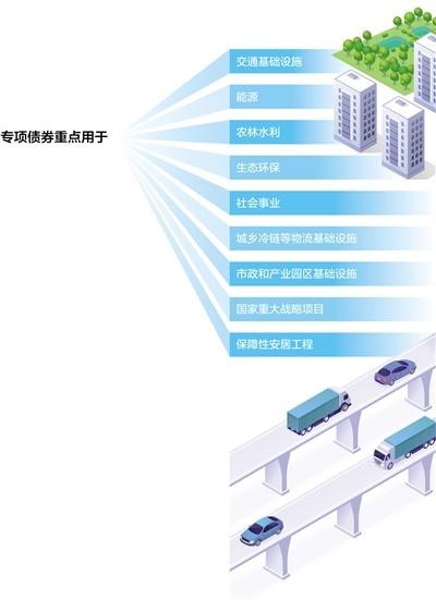 专项债券管理办法，债券资金管理办法（政府专项债券如何用足用好）