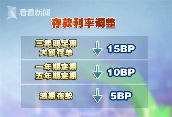 工行大額存單利率2022(國有六大行調整人民幣存款利率)