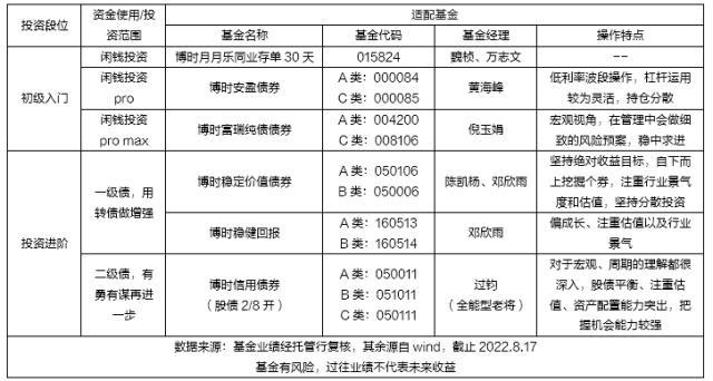 怎么買基金視頻，怎么買基金視頻教程？