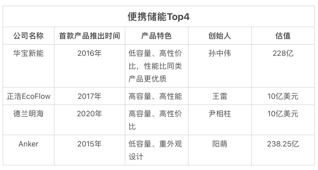 最热门的技术行业(学哪些技术适合男生)