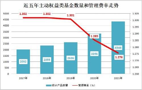 基金可以取出收益吗现在，基金可以取出收益吗现在还有吗？