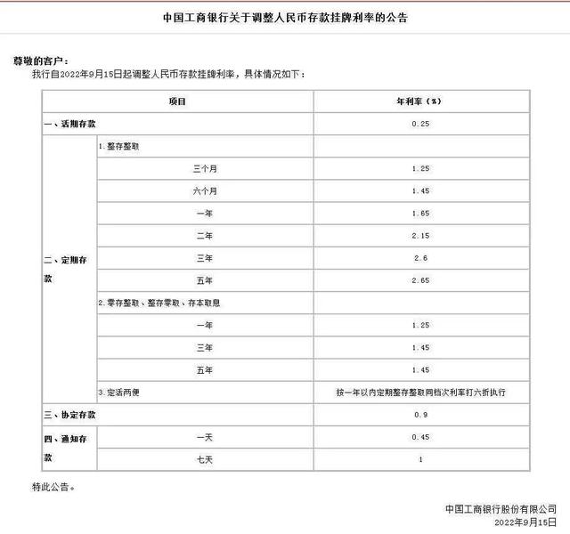 银行一年定期存款利率是多少，工商银行一年定期存款利率是多少（六大银行下调部分存款利率）