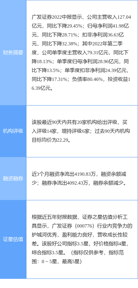 广发证券交易费，广发证券的交易手续费是多少呢（东方证券二周前给出“买入”评级）