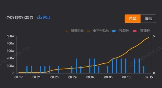 梦见自己去买包子吃，梦到去买包子吃（20天抖音涨粉450万）