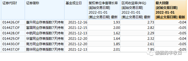 基金每天的收益如何計(jì)算出來(lái)，基金每天的收益如何計(jì)算出來(lái)呢？