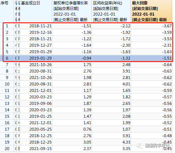 基金每天的收益如何計(jì)算出來(lái)，基金每天的收益如何計(jì)算出來(lái)呢？