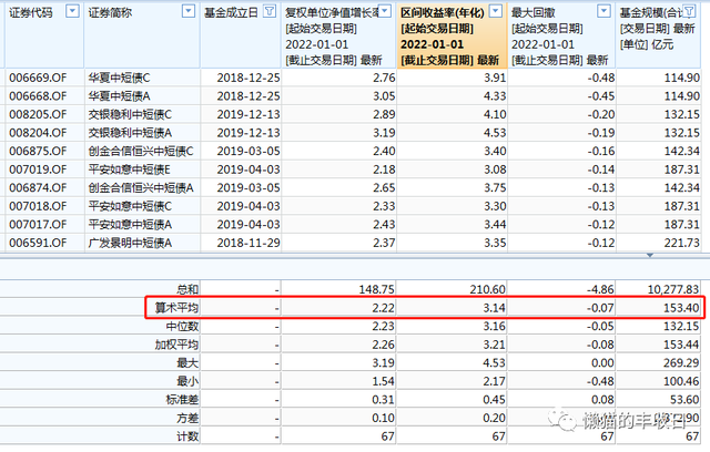 基金每天的收益如何計(jì)算出來(lái)，基金每天的收益如何計(jì)算出來(lái)呢？