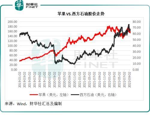 机会成本名词解释机会成本是什么，机会成本的名词解释国际经济学（加息风暴下，投资与投机的差别）