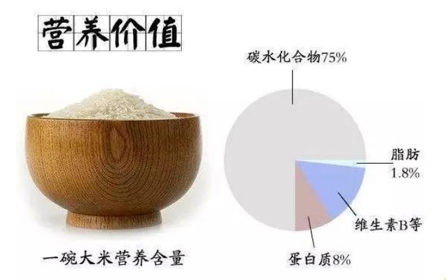 碳水化合物的作用，吃碳水化合物的作用（减肥=不吃“碳水”）