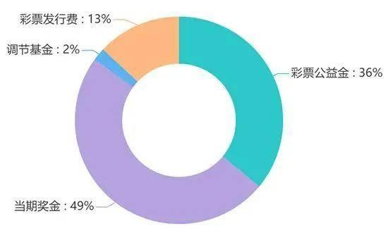 基金资金配比是什么意思，基金资金配比是什么意思啊？