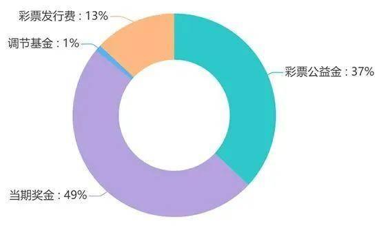 資金投資配比，投資資金配比比例？