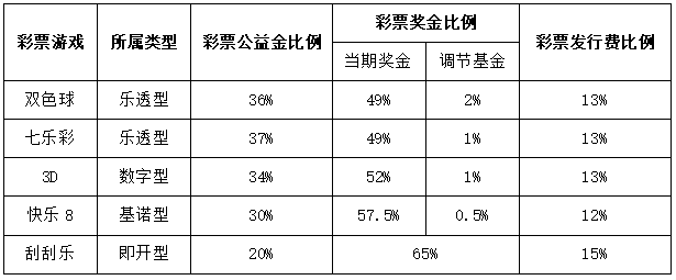 基金资金配比是什么意思，基金资金配比是什么意思啊？