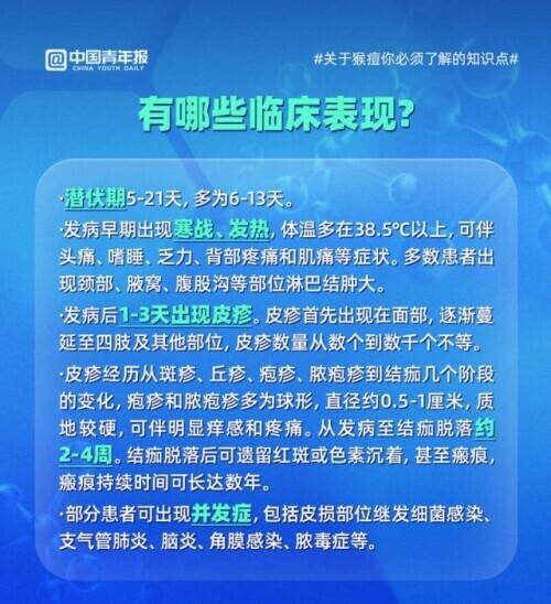 得了猴痘有哪些症状，得了猴痘有哪些症状和表现（关于猴痘你必须了解的知识点）