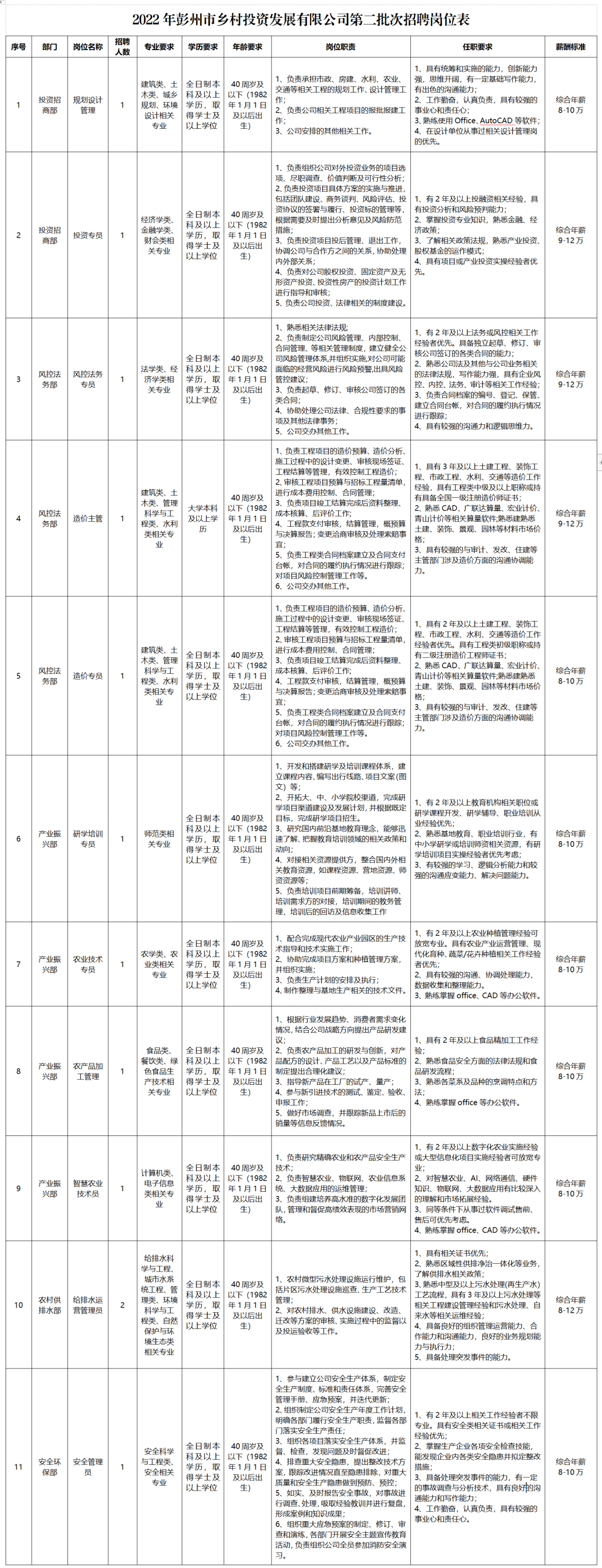 招聘网站有哪些(找工作哪个平台最可靠真实?)