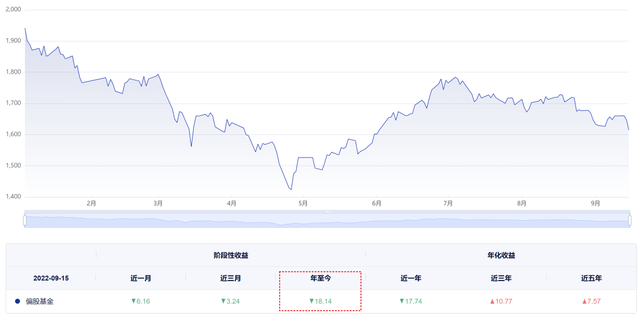 基金買入策略，基金買入策略有哪些？