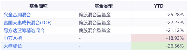 基金如何穩(wěn)定盈利呢怎么操作，基金如何穩(wěn)定盈利呢怎么操作的？