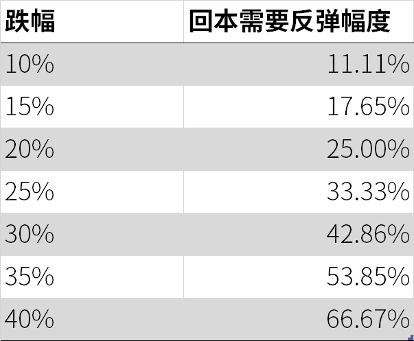 基金持倉(cāng)成本如何降低損失，基金持倉(cāng)成本如何降低損失率？