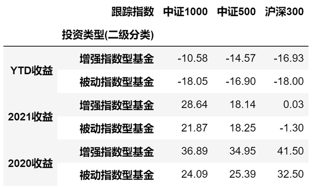 基金如何稳定盈利呢怎么操作，基金如何稳定盈利呢怎么操作的？