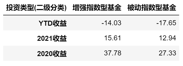 基金買入策略，基金買入策略有哪些？