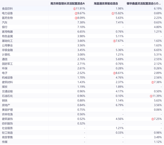 基金選擇策略有哪些方法，基金選擇策略有哪些方法研究？