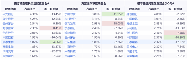 基金買入策略，基金買入策略有哪些？