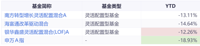 基金如何稳定盈利呢怎么操作，基金如何稳定盈利呢怎么操作的？