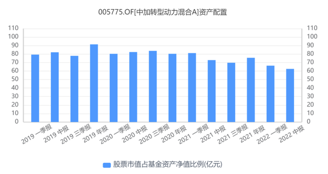 基金持倉(cāng)成本如何降低損失，基金持倉(cāng)成本如何降低損失率？