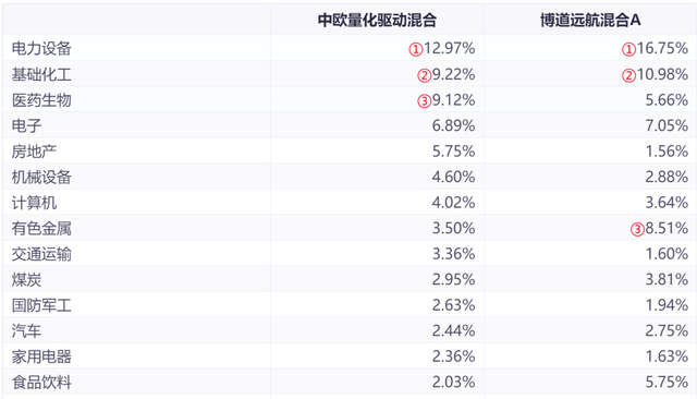 基金如何稳定盈利呢怎么操作，基金如何稳定盈利呢怎么操作的？