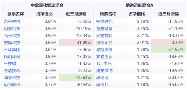 基金買入策略，基金買入策略有哪些？