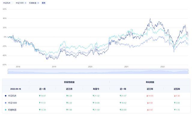 基金買入策略，基金買入策略有哪些？