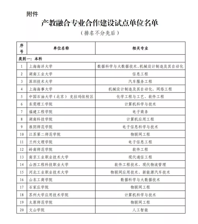 重庆电子工程职业学校，重庆电子工程职业学院2019年招生章程（重庆10所职业院校获批产教融合专业合作建设试点单位）