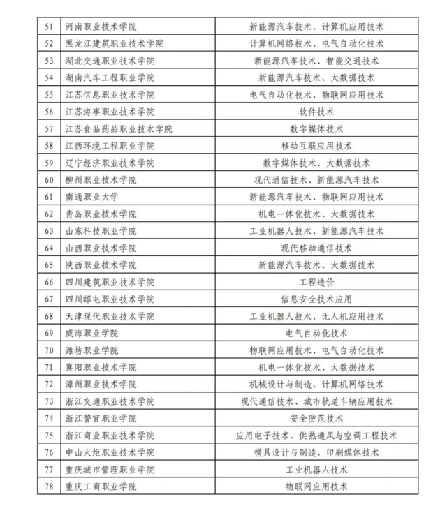重庆电子工程职业学校，重庆电子工程职业学院2019年招生章程（重庆10所职业院校获批产教融合专业合作建设试点单位）