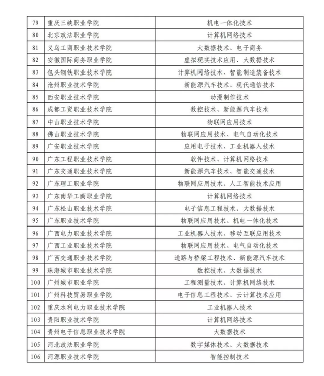 重庆电子工程职业学校，重庆电子工程职业学院2019年招生章程（重庆10所职业院校获批产教融合专业合作建设试点单位）