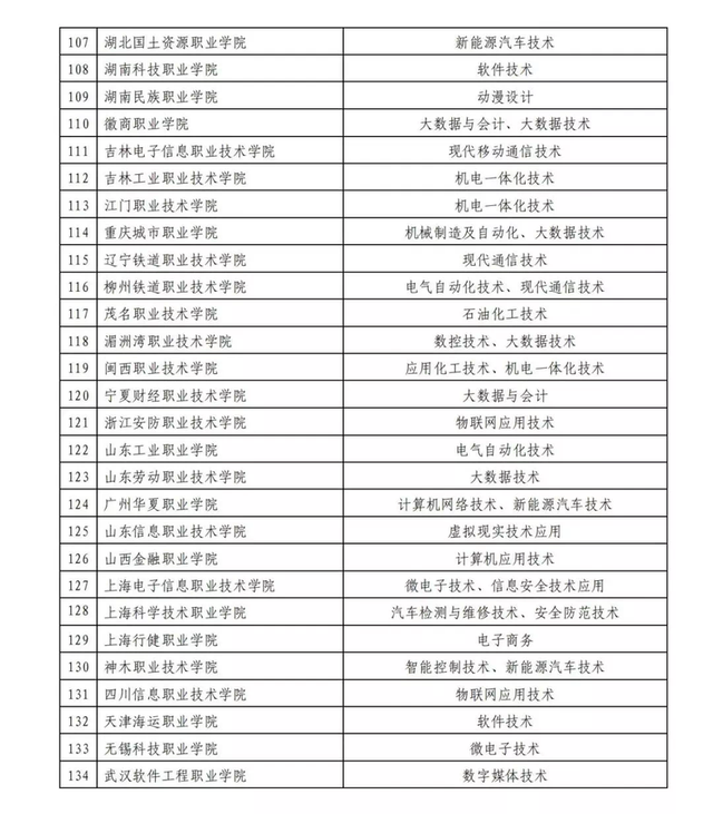 重庆电子工程职业学校，重庆电子工程职业学院2019年招生章程（重庆10所职业院校获批产教融合专业合作建设试点单位）
