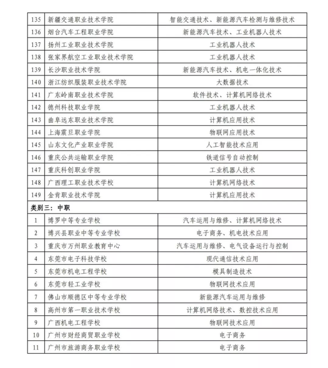 重庆电子工程职业学校，重庆电子工程职业学院2019年招生章程（重庆10所职业院校获批产教融合专业合作建设试点单位）
