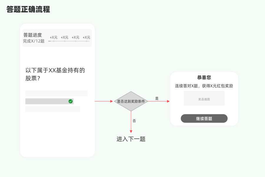 什么叫活动(有没有活动是什么意思)