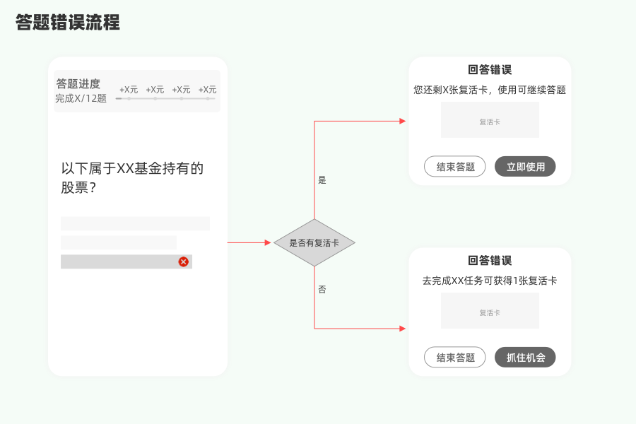 什么叫活动(有没有活动是什么意思)