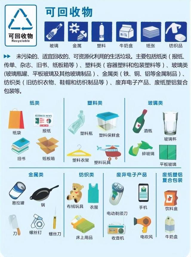 可回收垃圾主要包括，可回收垃圾分哪七大类（垃圾分类宣传知识）